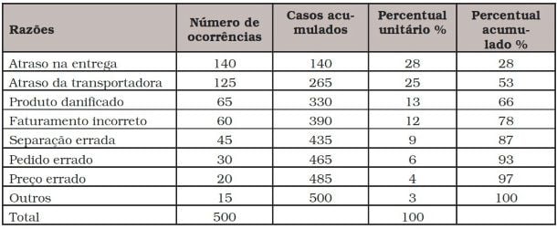 como simplificar a raiz de 53?​ 