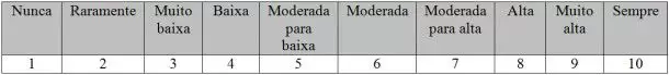 Failure Mode and Effect Analysis - FMEA