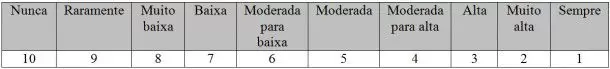 Failure Mode and Effect Analysis - FMEA