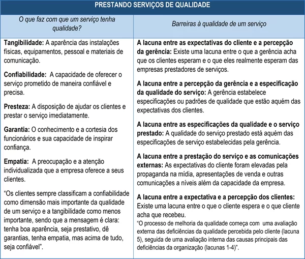 Tabela