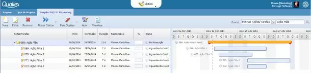 Figura 2: Gráfico de Gantt