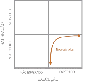 modelo-kano-1