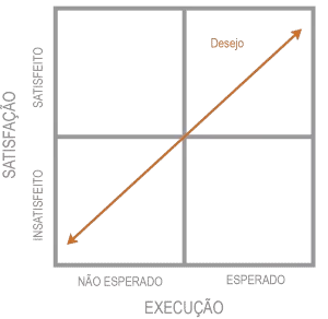 modelo-kano-2