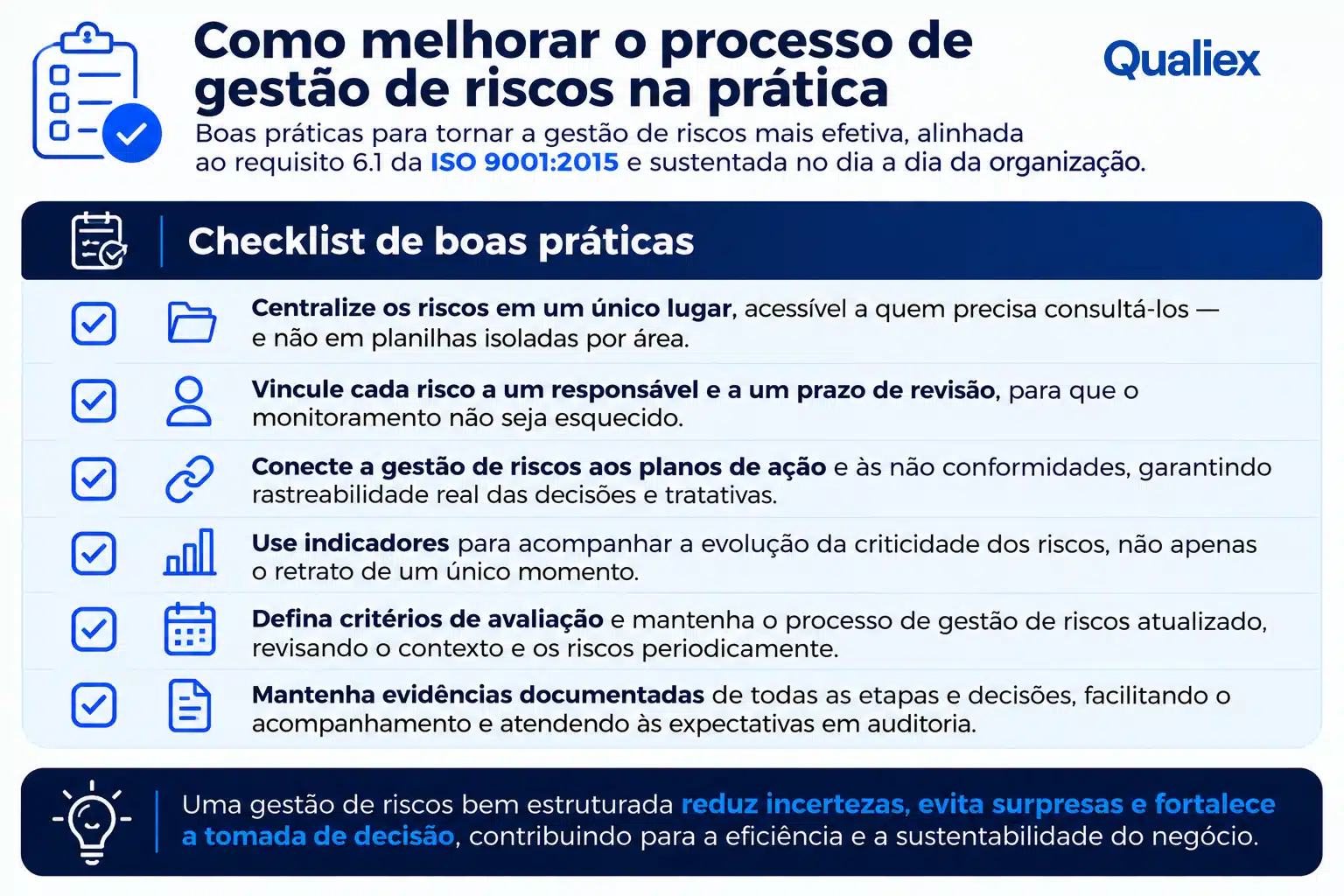 Checklist de boas práticas para melhorar o processo de gestão de riscos na ISO 9001