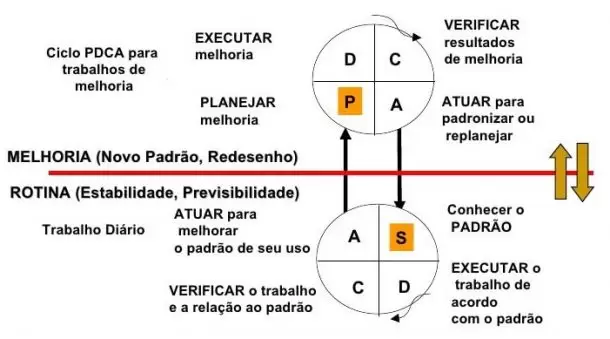 pdca-sdca