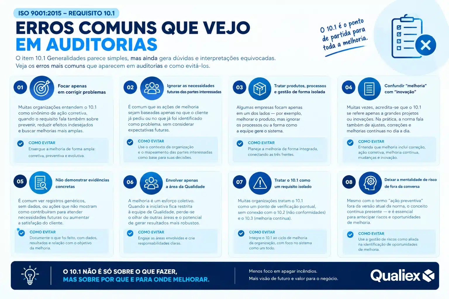 Infográfico com 8 erros comuns na aplicação do item 10.1 da ISO 9001 e orientações para evitar problemas na implementação da melhoria.