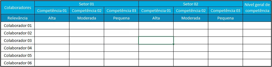Exemplo de Matriz de Competências