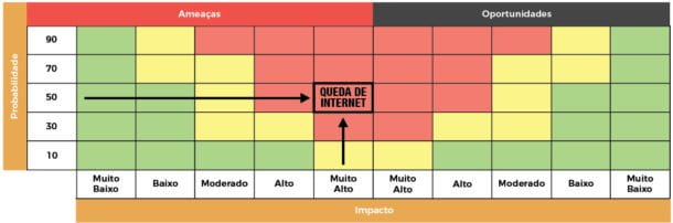 O que é uma matriz de Riscos? - Blog da Qualidade