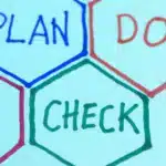 Ciclo PDCA : aplicando na Gestão da Qualidade