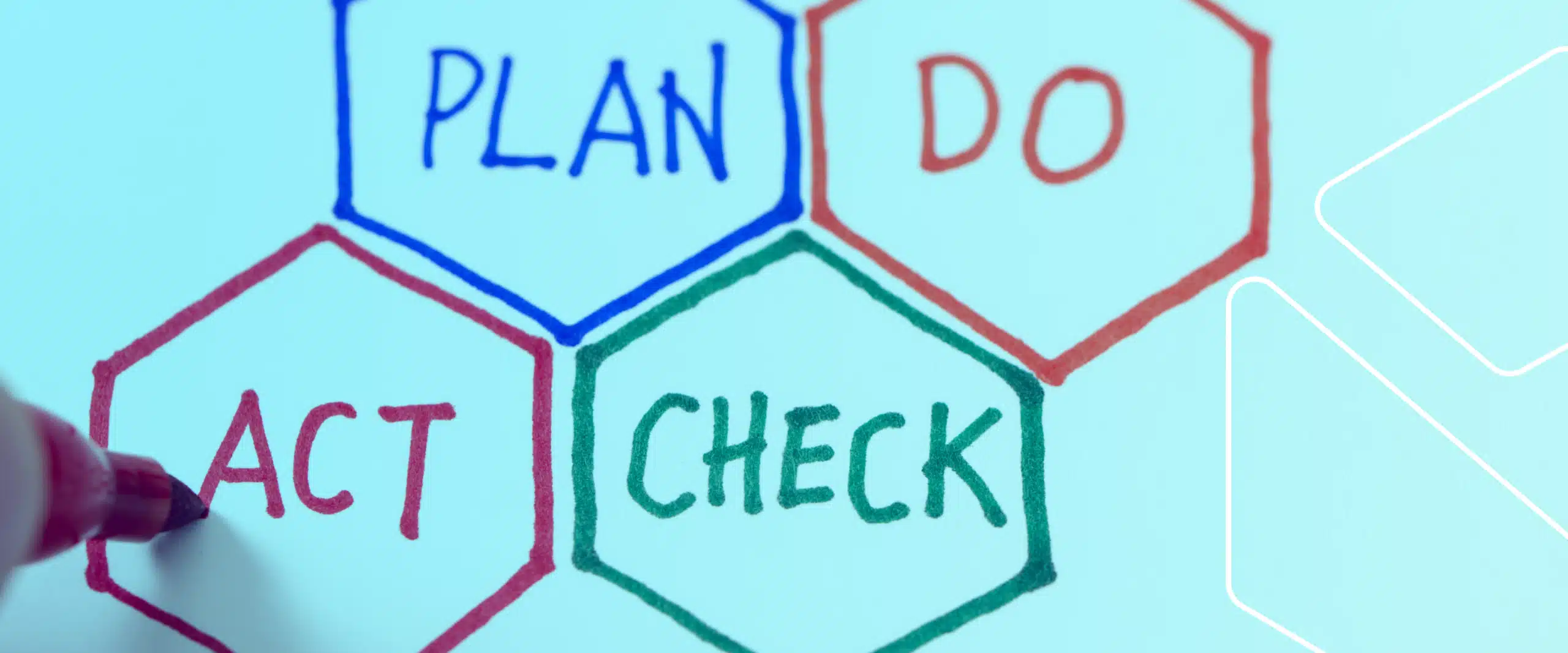 Ciclo PDCA : aplicando na Gestão da Qualidade