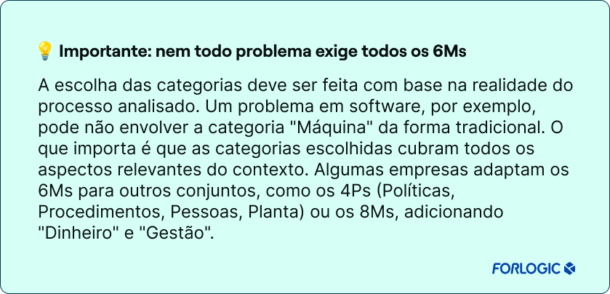 explicação sobre 6Ms do diagrama de ishikawa e adaptação das categorias conforme o problema