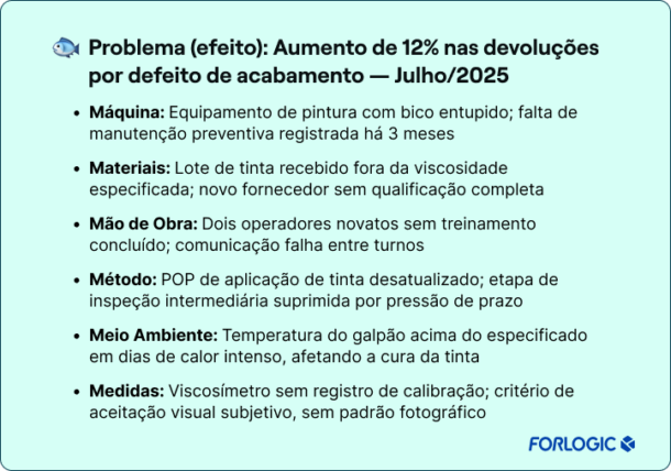 exemplo de problema no diagrama de ishikawa aumento de devolucoes por defeito de acabamento
