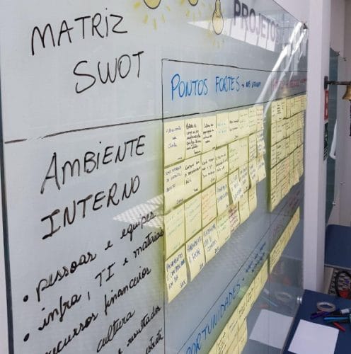 Imagem do quadro onde os colaboradores podem contribuir com a construção da Matriz SWOT que será utilizada no Planejamento Estratégico.