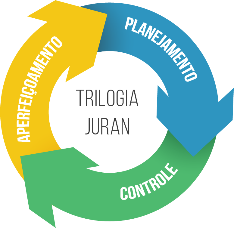 Gurus da Qualidade Joseph Moses Juran Blog da Qualidade Gurus da Qualidade Joseph Moses Juran Blog da Qualidade