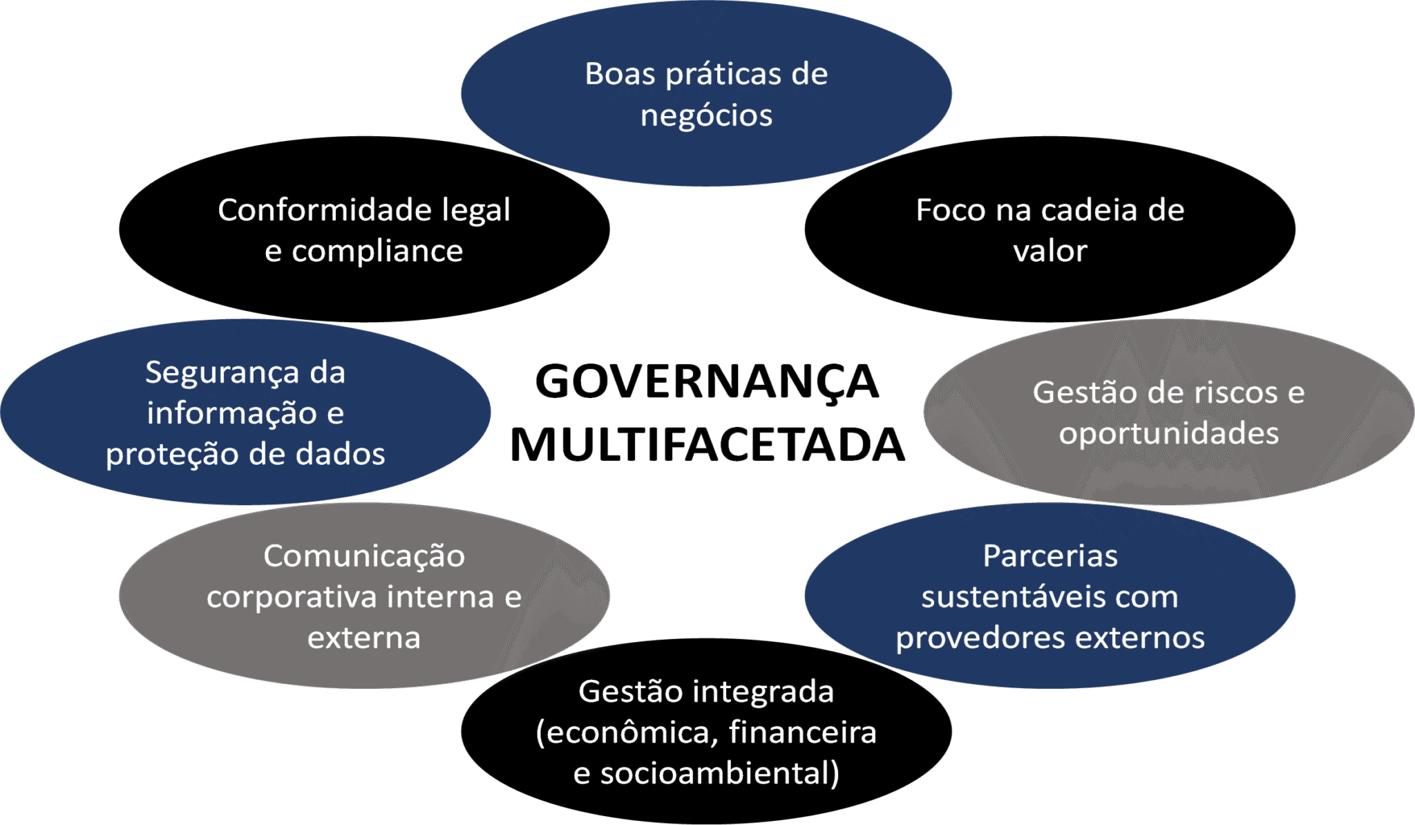 O eixo Governança do ESG - Blog da Qualidade