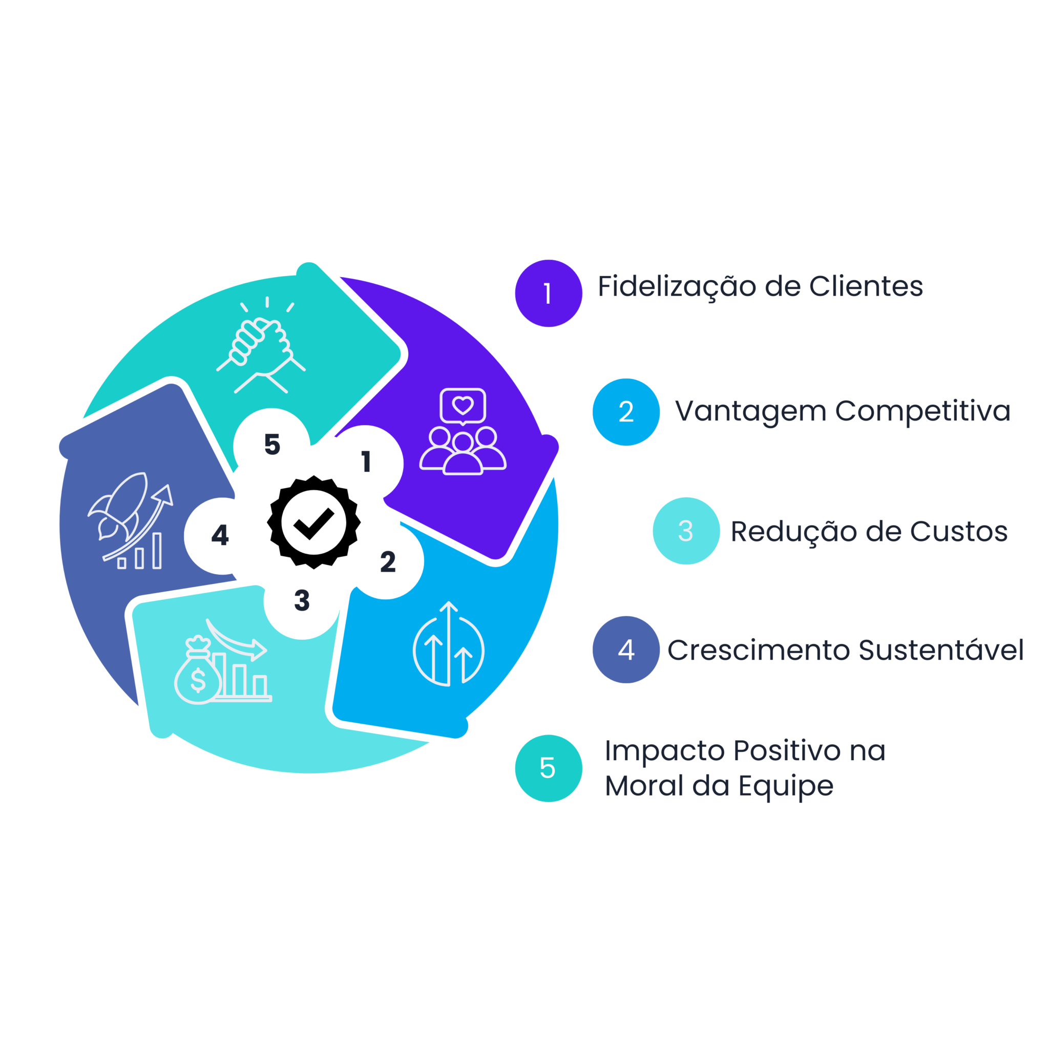 A marca de todo trabalho bem-feito se chama Qualidade - Blog da Qualidade