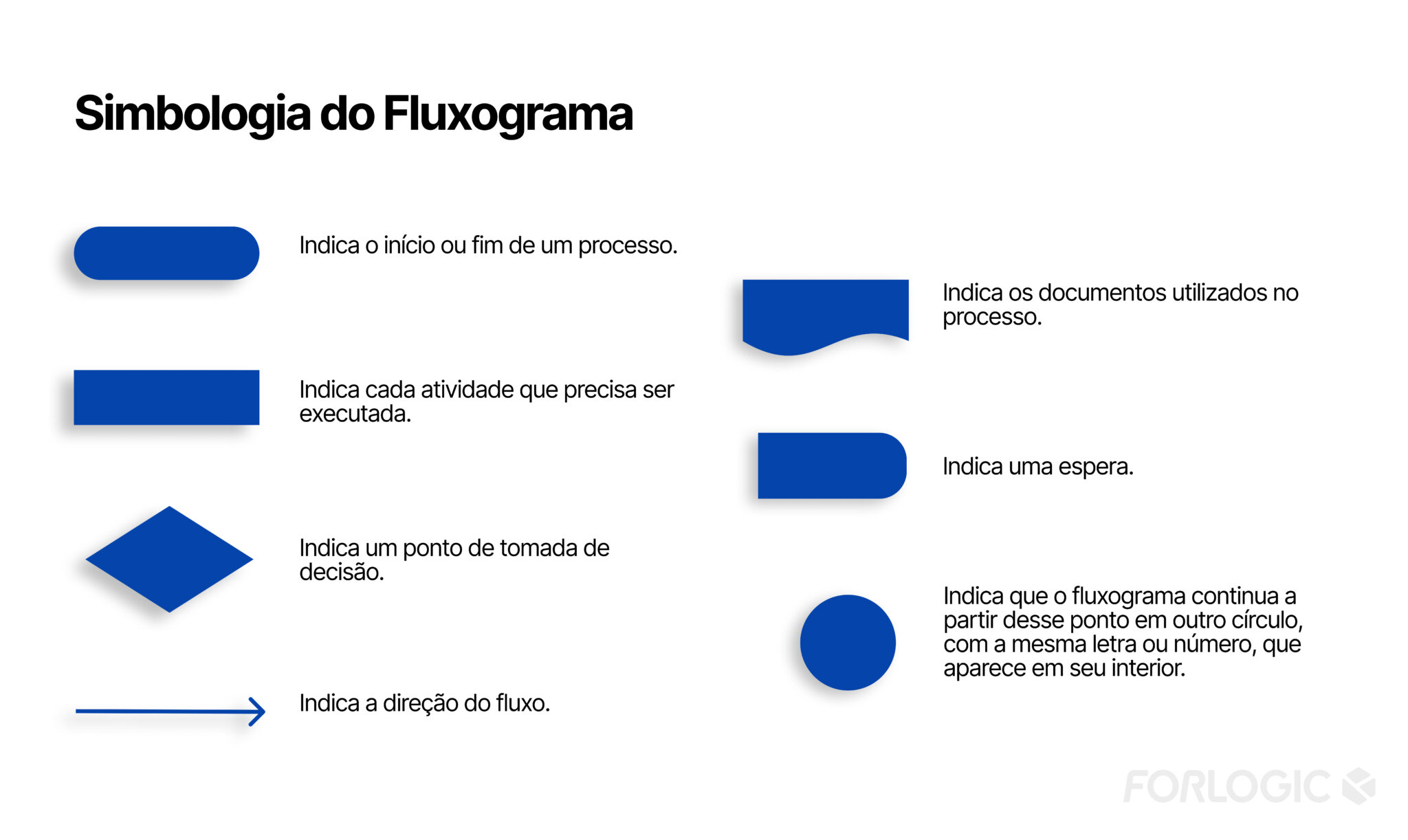 Fluxograma: Tudo o que você precisa saber - Blog da Qualidade