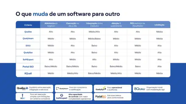 Tabela comparativa de softwares para gestão da qualidade e ISO 9001