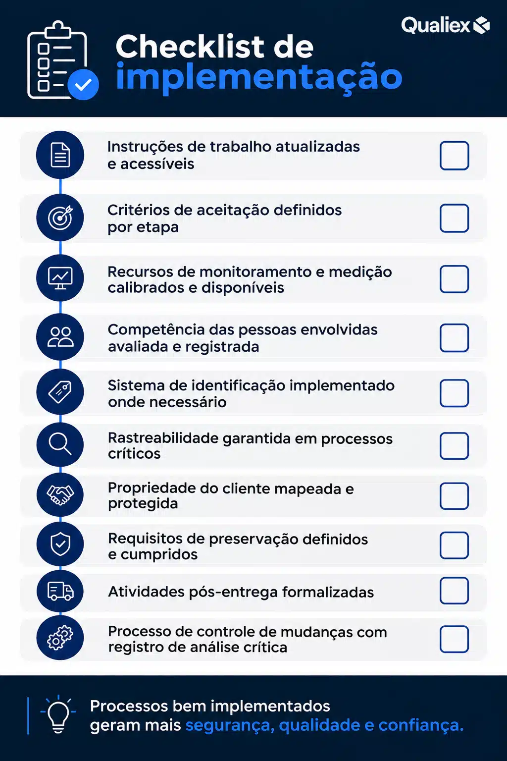 Checklist de implementação do requisito 8.5 da ISO 9001 com itens para controle da produção e prestação de serviços