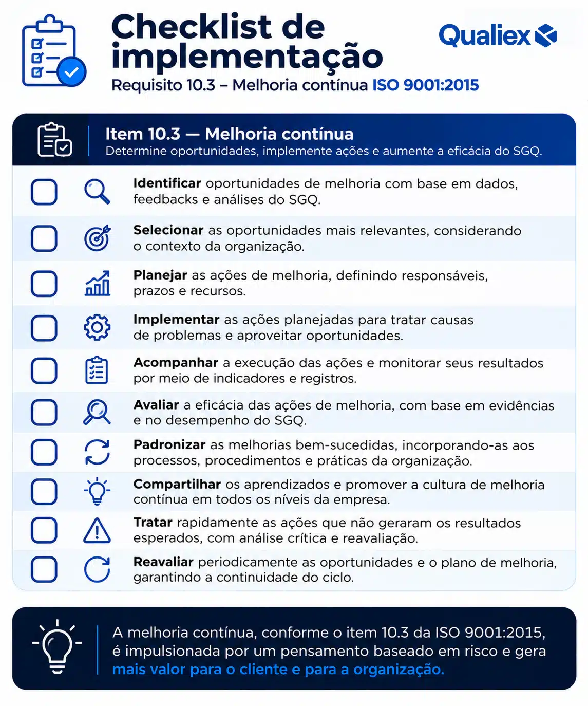 Checklist de implementação do requisito 10.3 da ISO 9001:2015, com práticas para identificar, selecionar, implementar e avaliar oportunidades de melhoria.
