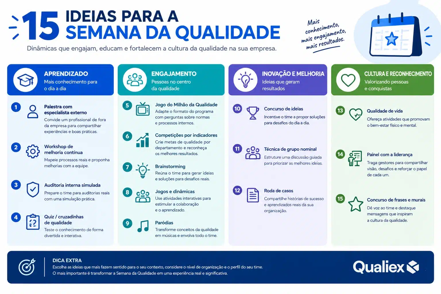 Infográfico com 15 ideias para a Semana da Qualidade, incluindo palestras, workshops, quizzes, dinâmicas, concursos de ideias e ações de reconhecimento.