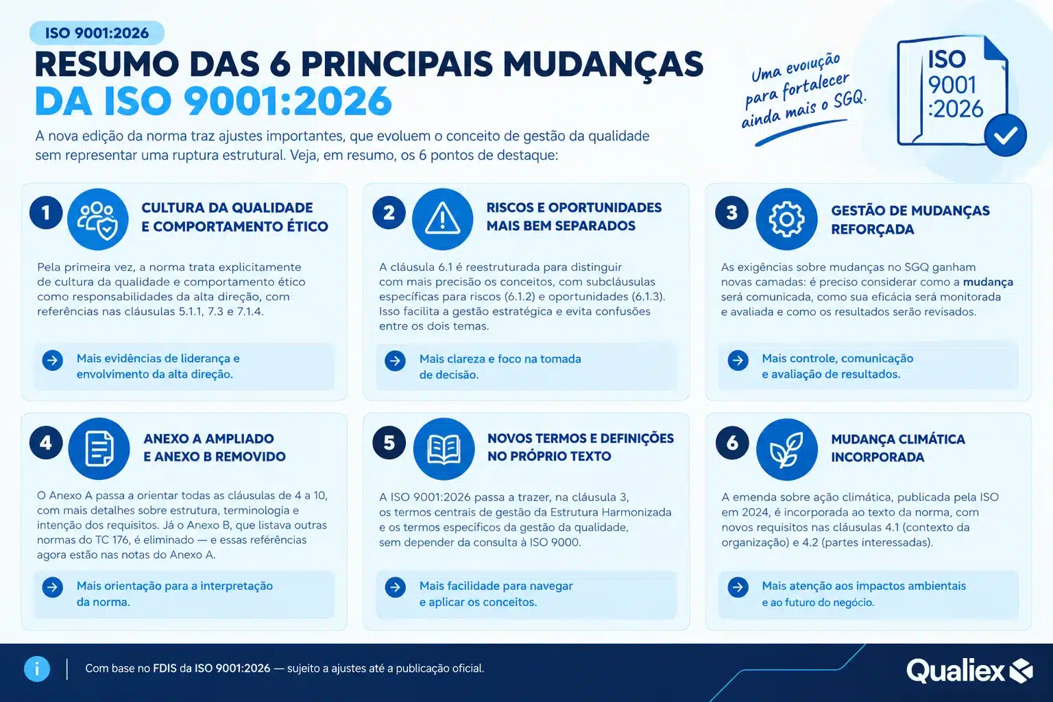 Infográfico com as 6 principais mudanças da ISO 9001:2026, incluindo cultura da qualidade, riscos e oportunidades, gestão de mudanças, Anexo A, termos e definições e mudança climática.