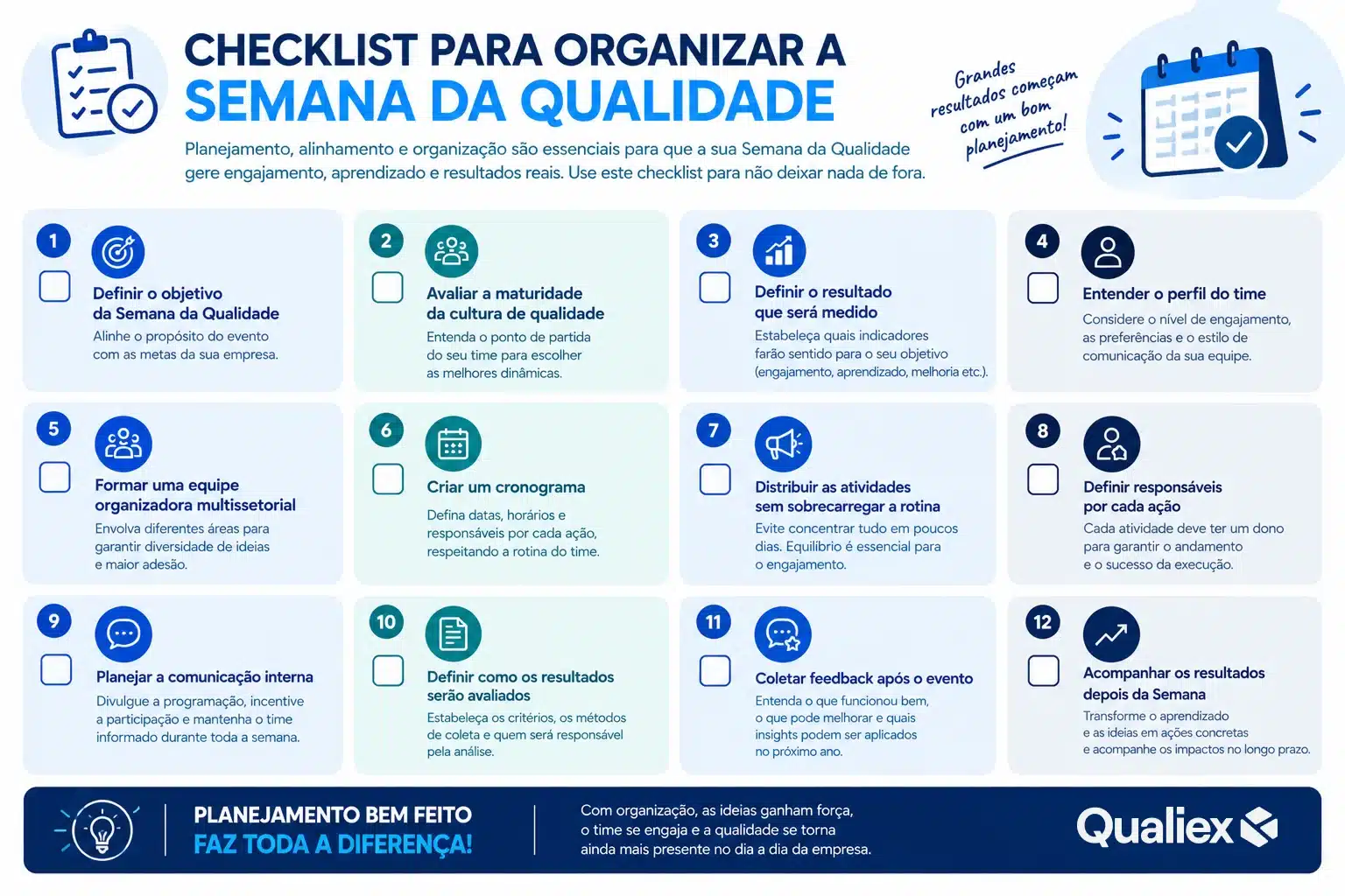 Checklist para organizar a Semana da Qualidade com 12 etapas de planejamento, execução, avaliação e acompanhamento dos resultados.