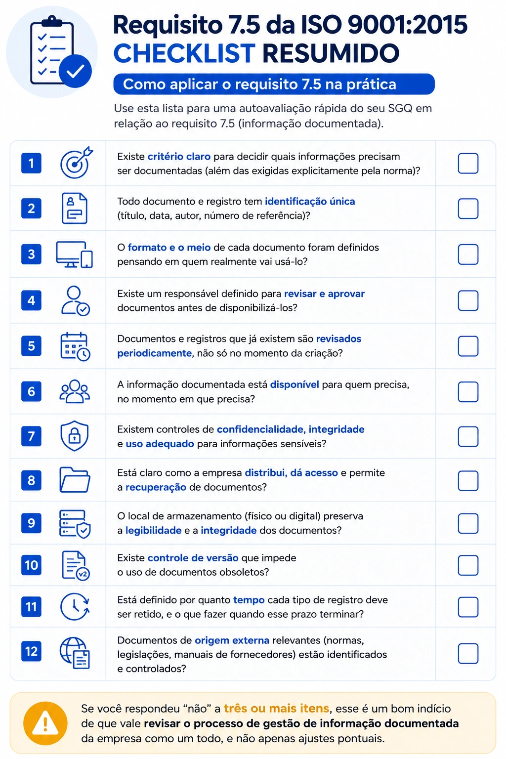 Infográfico ISO 9001:2015 requisito 7.5.3.2 mostrando as 4 frentes de controle da informação documentada: distribuição/acesso/recuperação/uso, armazenamento e preservação, controle de alterações e retenção/disposição, cada uma com ícones e bullets explicativos