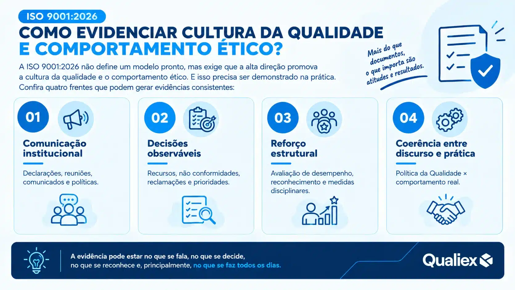 Infográfico com quatro formas de evidenciar cultura da Qualidade e comportamento ético na ISO 9001:2026: comunicação, decisões, reforço e coerência entre discurso e prática.