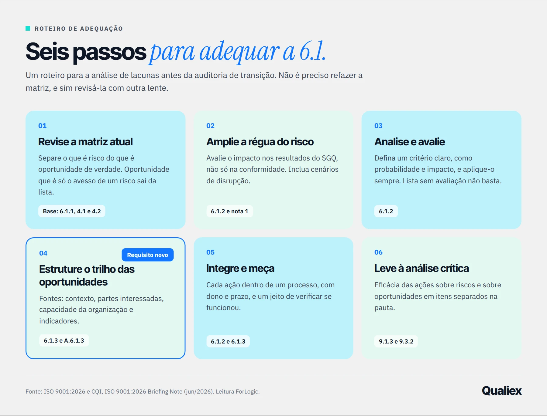 Seis passos para adequar o SGQ à cláusula 6.1 da ISO 9001:2026, da revisão da matriz à análise crítica pela direção