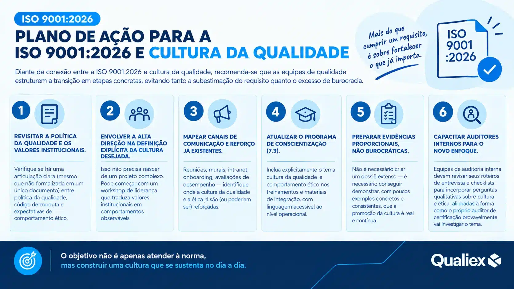 Infográfico com seis etapas de preparação para a ISO 9001:2026 relacionadas à cultura da Qualidade e ao comportamento ético.