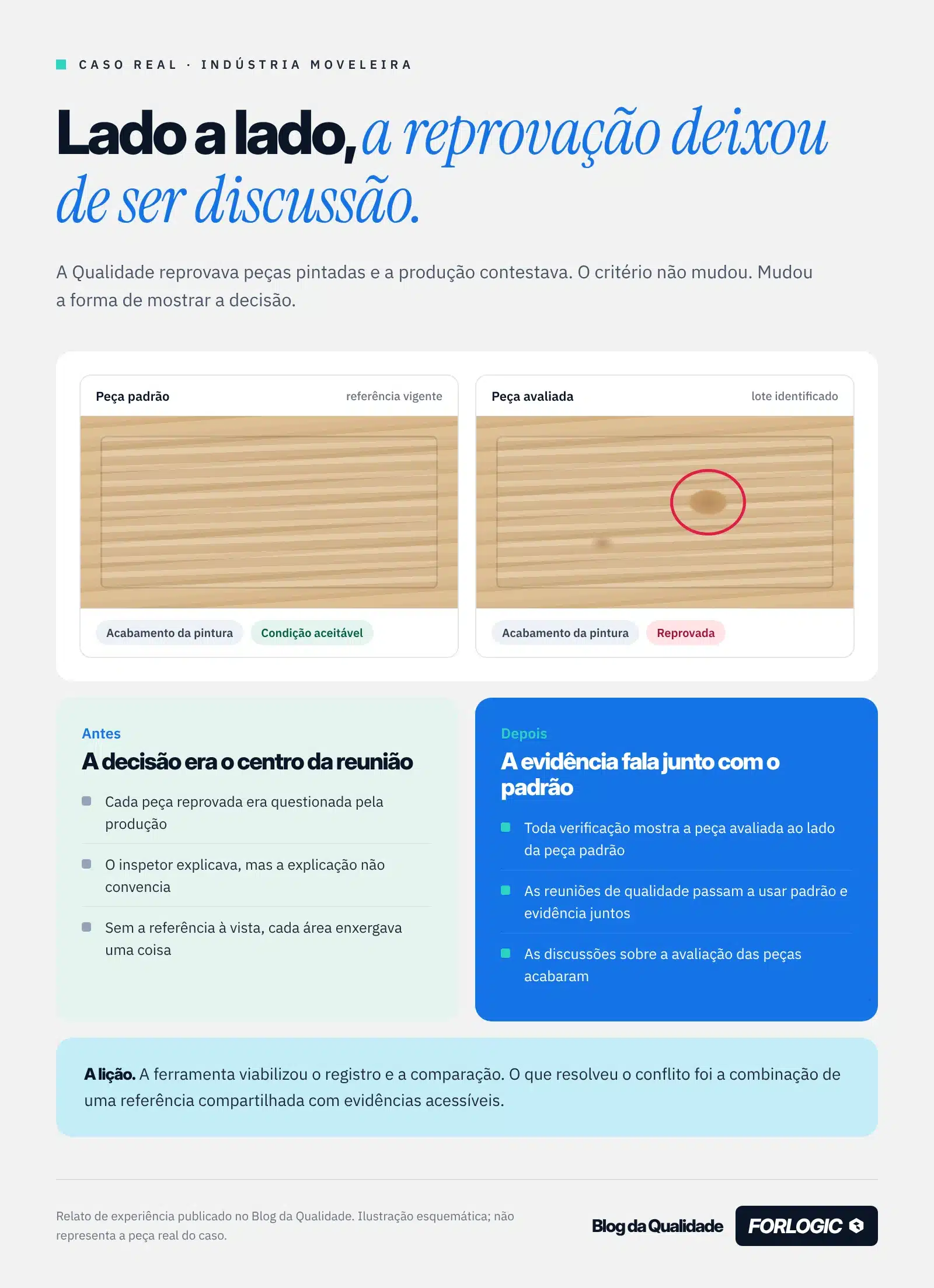 Comparação lado a lado entre peça padrão e peça avaliada em inspeção de pintura, com o antes e depois da relação entre Qualidade e produção