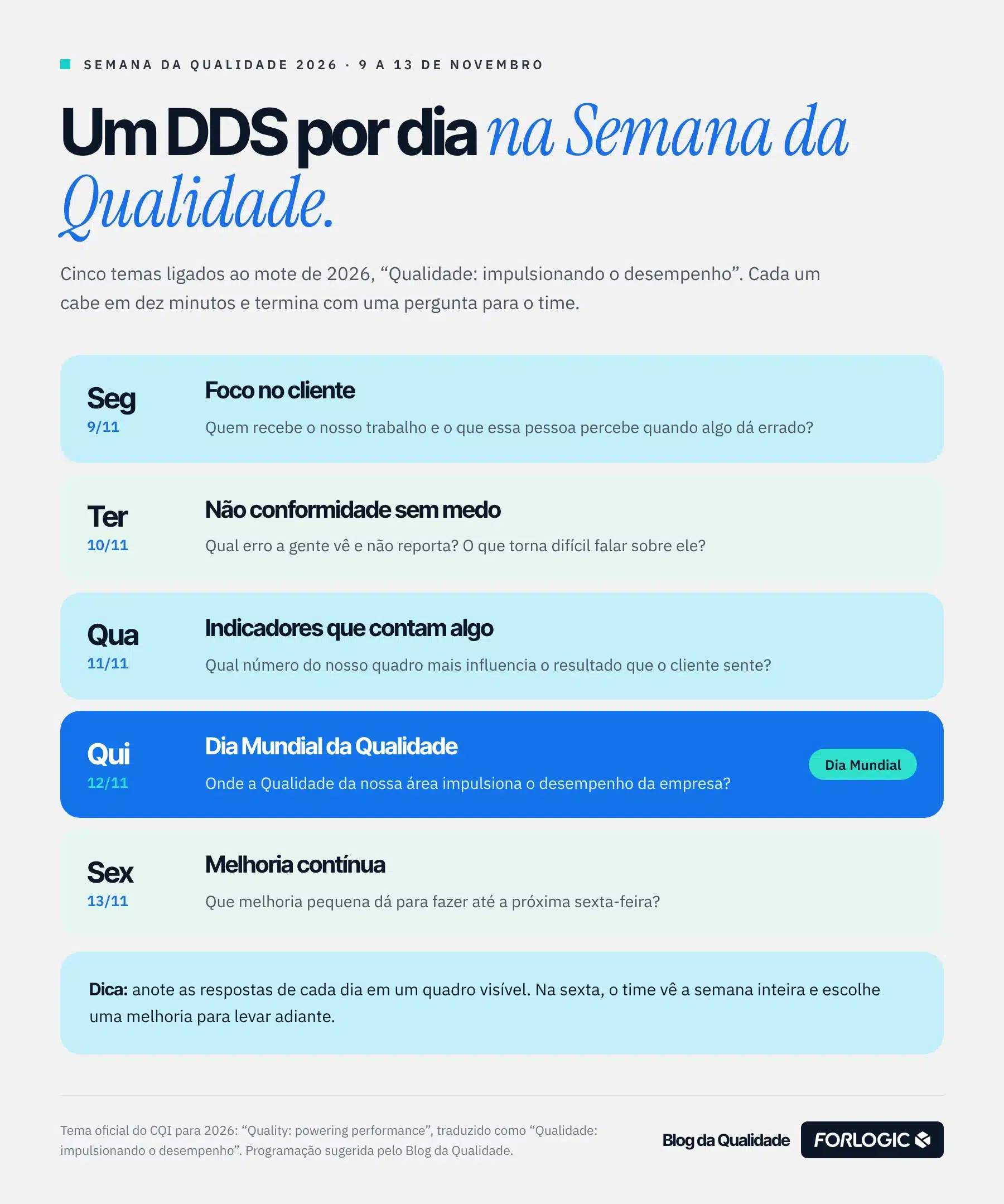 Infográfico com programação de DDS para a Semana da Qualidade 2026, com um tema por dia de 9 a 13 de novembro