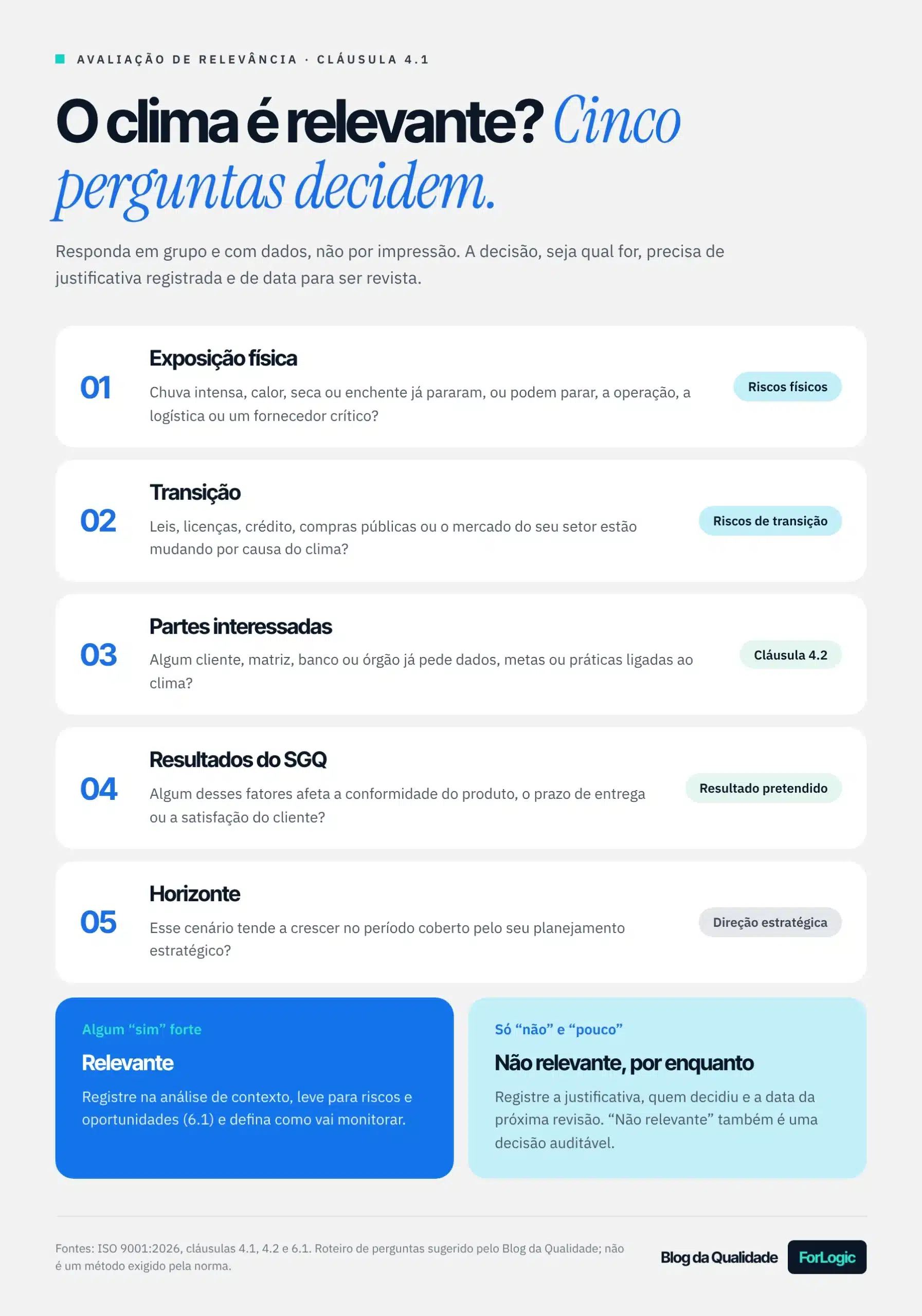 Infográfico com 5 perguntas para avaliar se a mudança climática é relevante para o SGQ na ISO 9001:2026